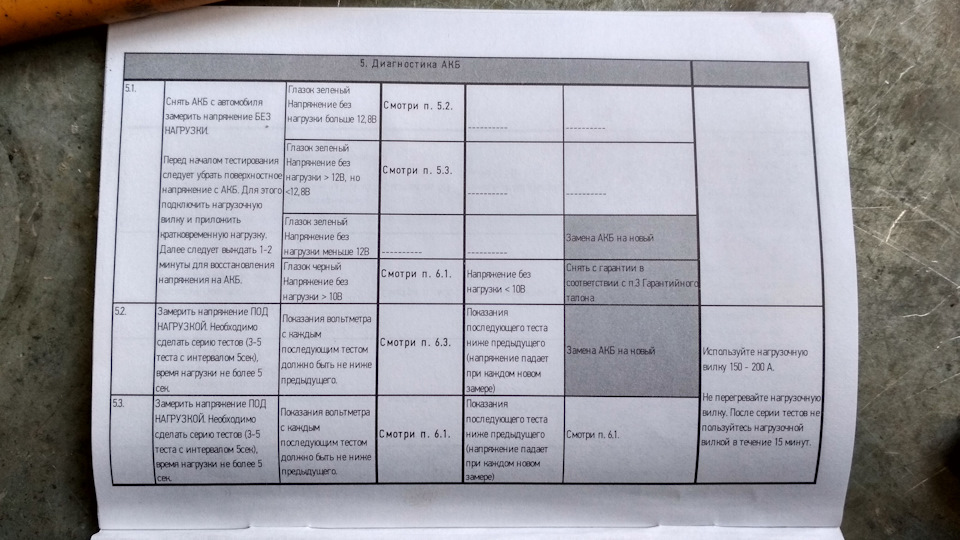 Как правильно зарядить аккумулятор автомобиля зарядным устройством вымпел. Смотреть фото Как правильно зарядить аккумулятор автомобиля зарядным устройством вымпел. Смотреть картинку Как правильно зарядить аккумулятор автомобиля зарядным устройством вымпел. Картинка про Как правильно зарядить аккумулятор автомобиля зарядным устройством вымпел. Фото Как правильно зарядить аккумулятор автомобиля зарядным устройством вымпел