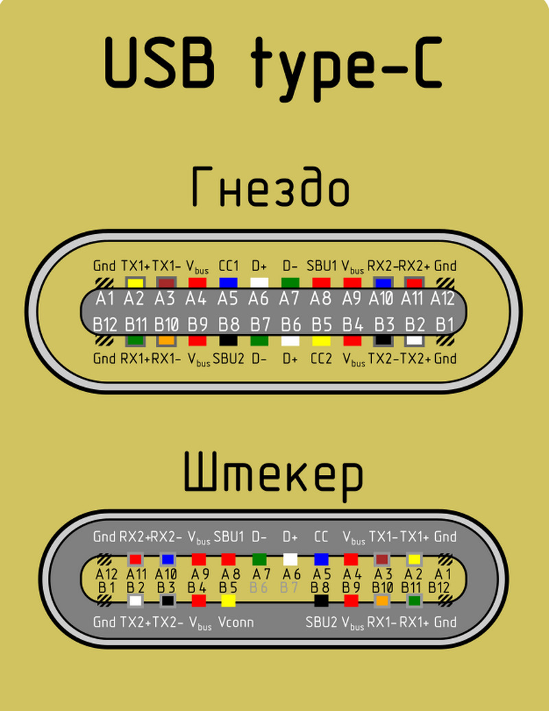 Распиновка контактов Парковочный кабель 70mai kit up03 своими руками - Nissan Juke (1G), 1,6 л, 2011 