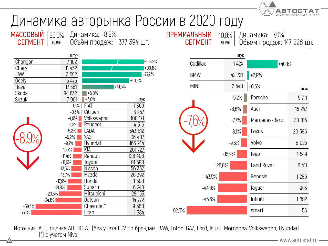 Какое Бу Авто Купить В 2025