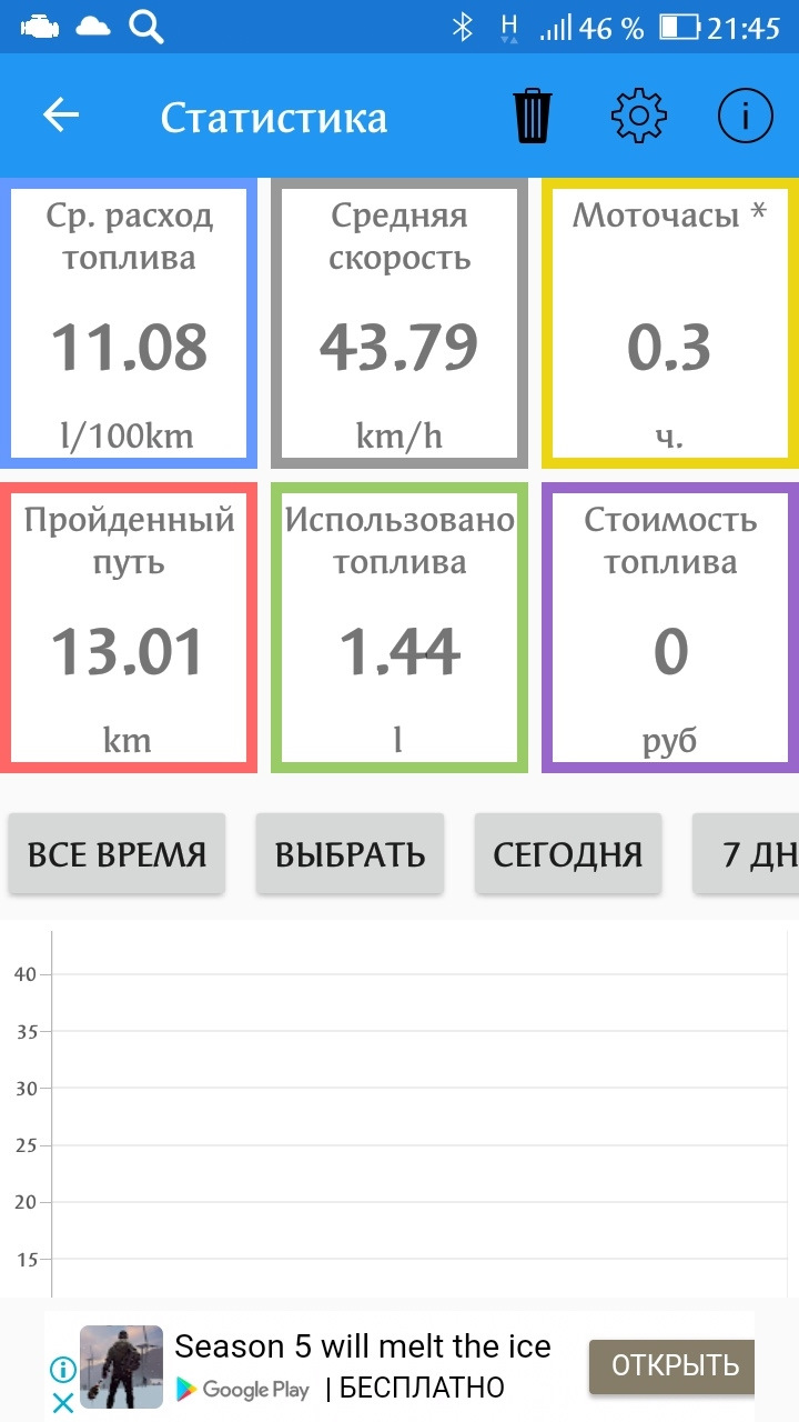 ДВС не развивает обороты выше 3000, троит, чихает и 