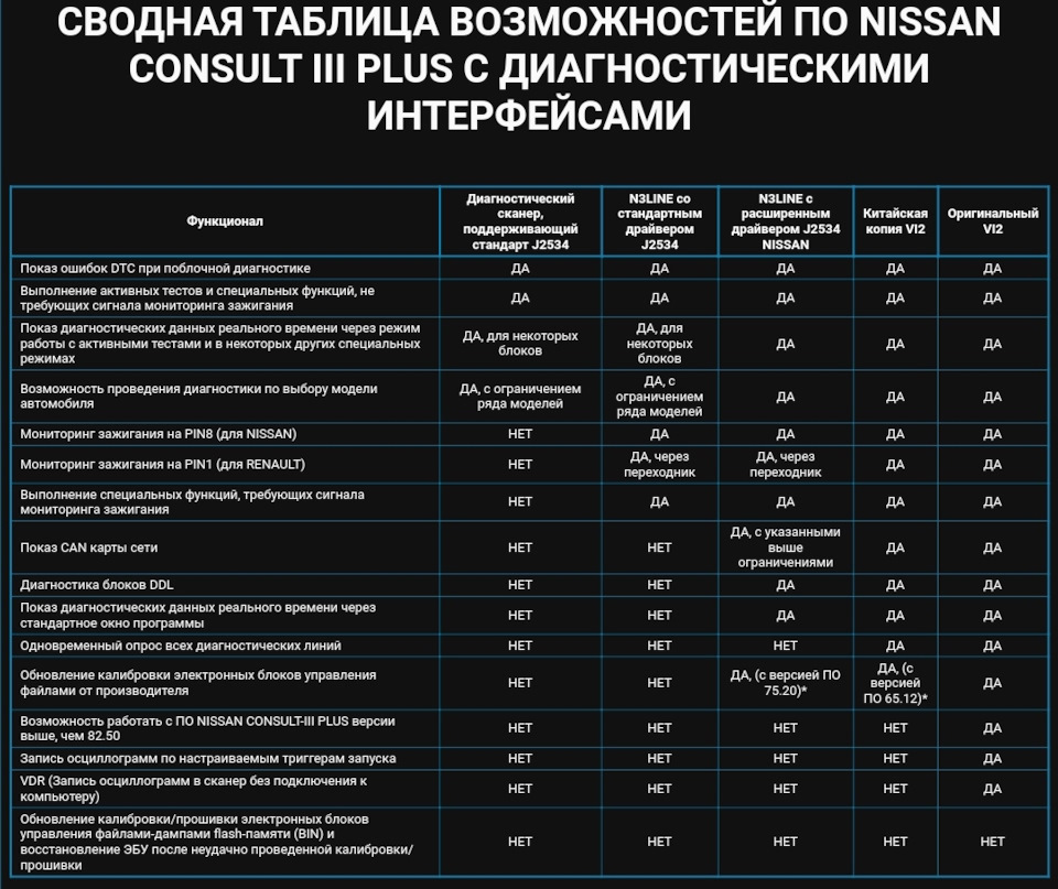 Сравнение возможностей