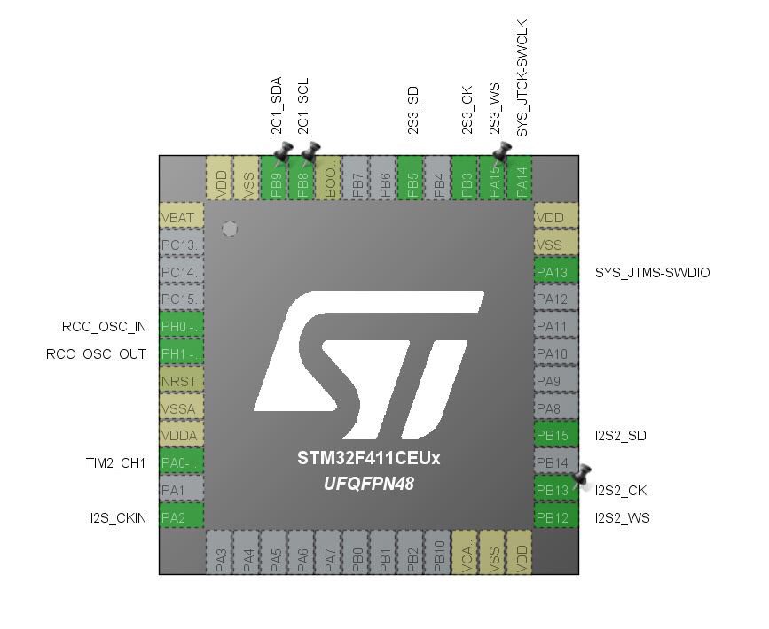 Stm32 gpio