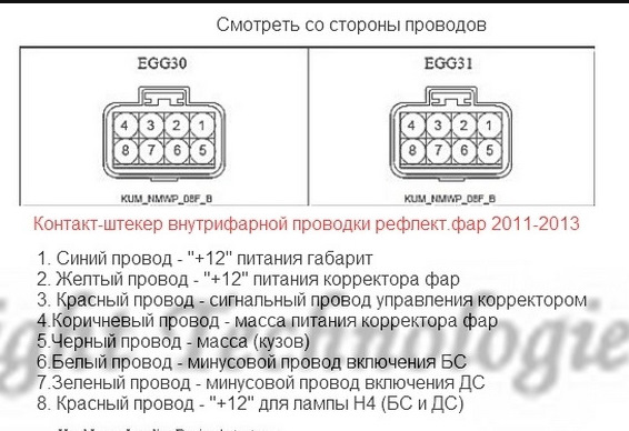Тускло горят фары ближнего света солярис