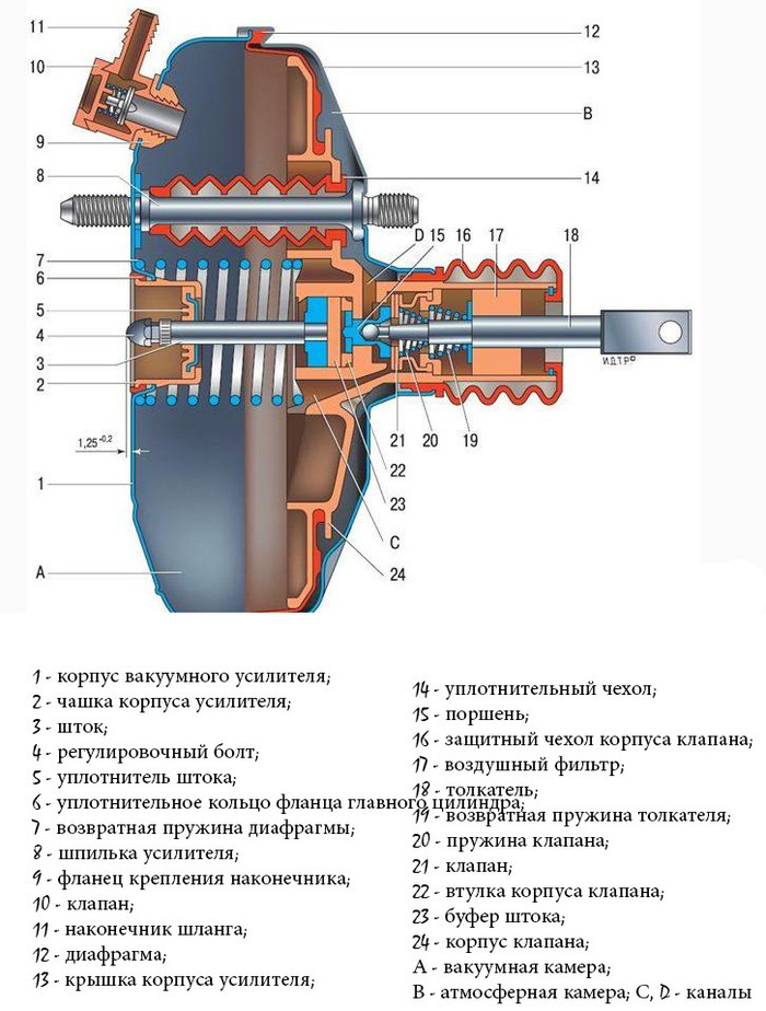 Как проверить тормоза в авто. Смотреть фото Как проверить тормоза в авто. Смотреть картинку Как проверить тормоза в авто. Картинка про Как проверить тормоза в авто. Фото Как проверить тормоза в авто