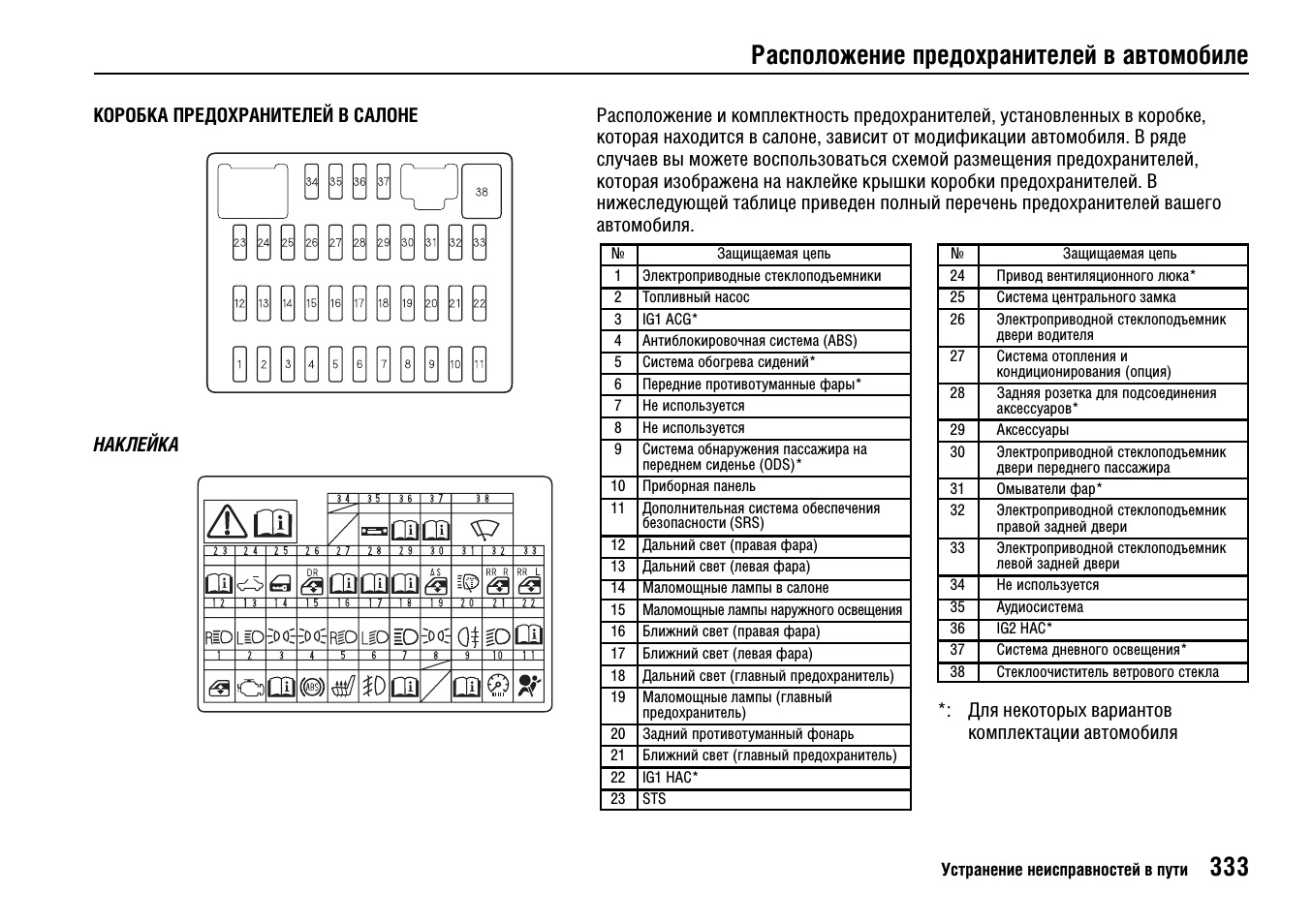 Блок предохранителей хонда фрид подключение видеорегистратора #17. Плафон водителя с очечником и светодиодом - Honda Stream, 1,8 л, 2009 года