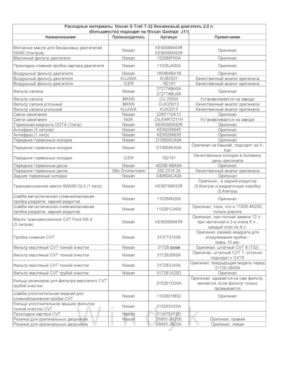 KE90999943R NS-3 CVT FLUID NISSAN INFINITI | Запчасти на DRIVE2