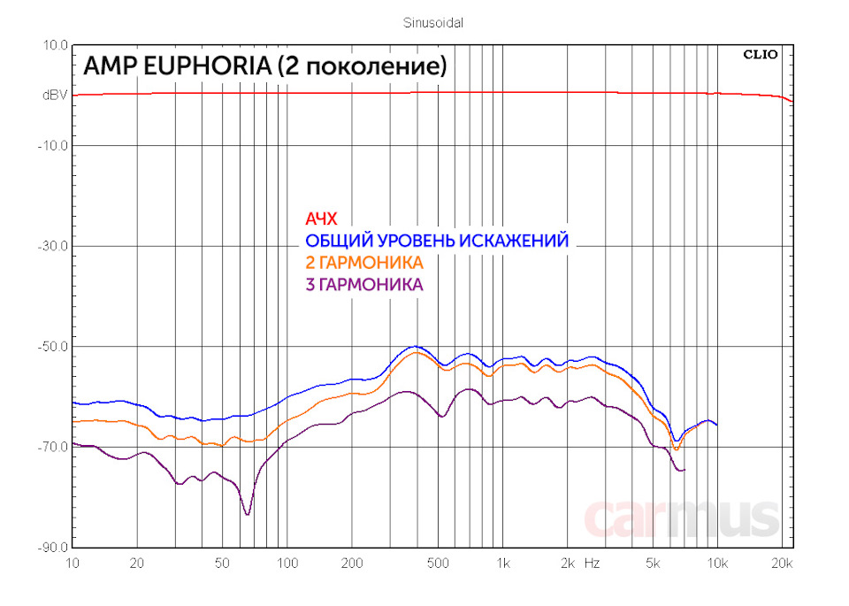 Восьмиканальный усилитель в авто. Смотреть фото Восьмиканальный усилитель в авто. Смотреть картинку Восьмиканальный усилитель в авто. Картинка про Восьмиканальный усилитель в авто. Фото Восьмиканальный усилитель в авто