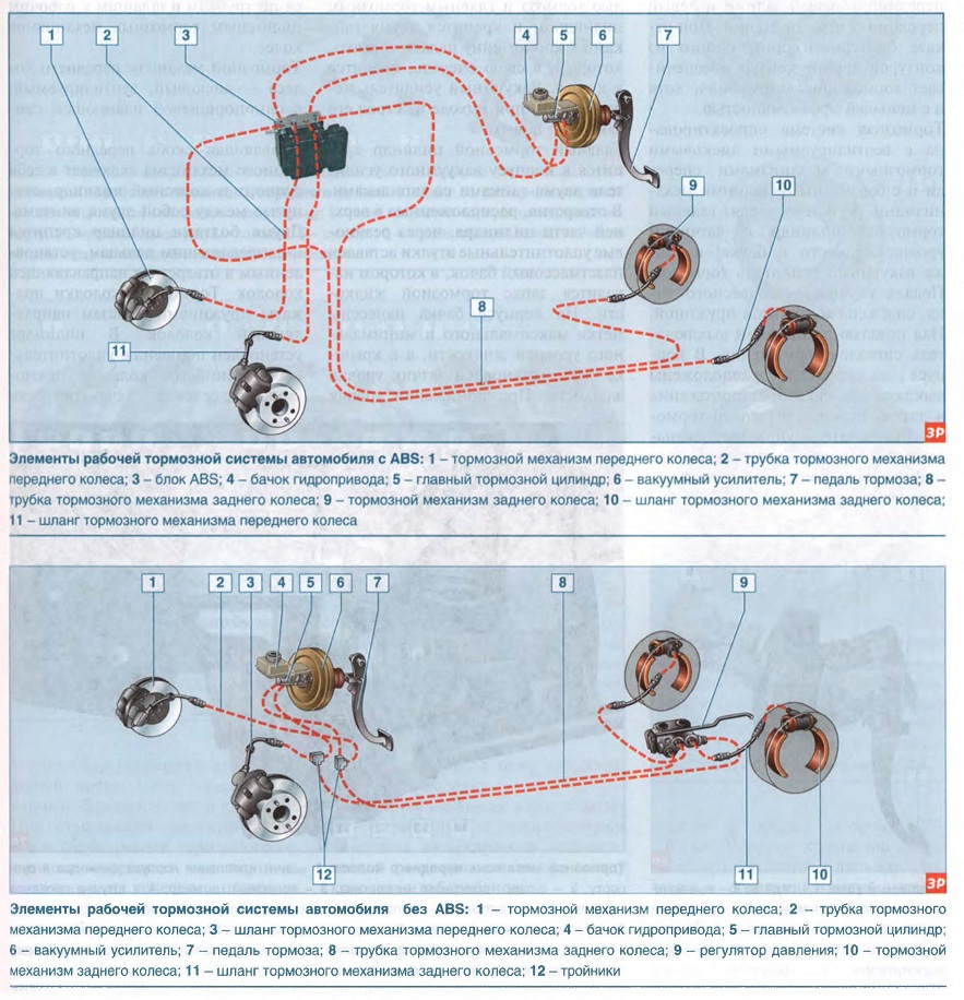 Тормозная система лада приора без абс схема