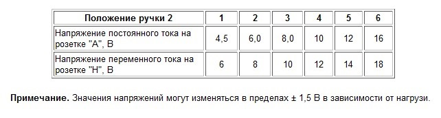 Зарядное устройство каскад 2 схема