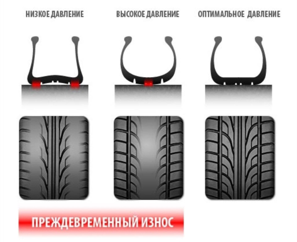 Преждевременный износ покрышек — Volkswagen Touareg (2G), 4,1 л, 2012 ...