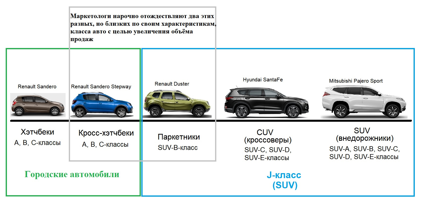 Сравнение кроссоверов по размерам