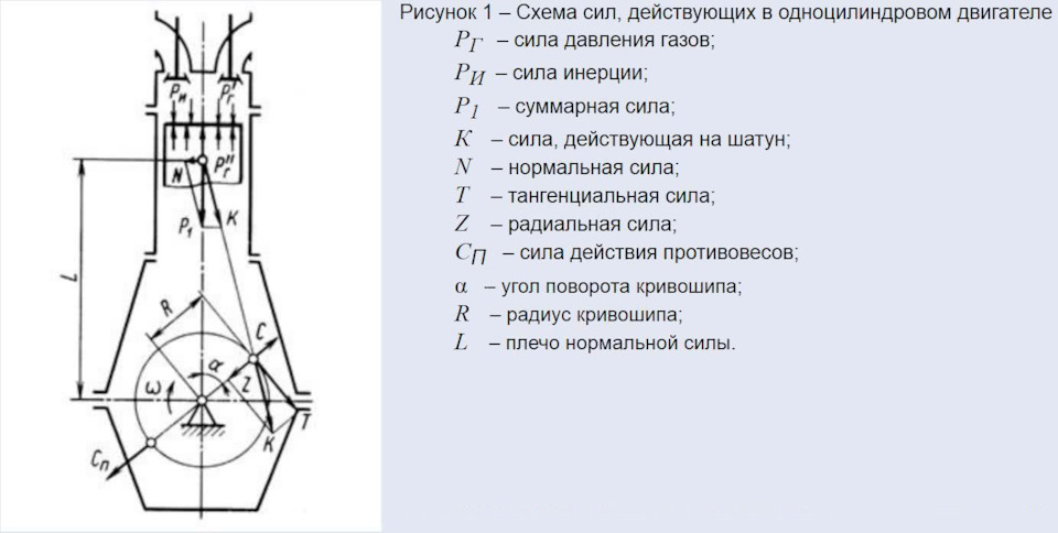 Кривошипно-шатунный механизм (КШМ). Маятник Капицы