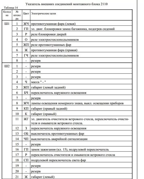 Блок монтажный ВАЗ: главный по автомобильной электросистеме