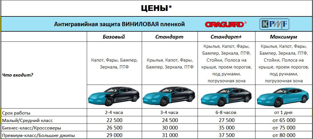 Автомобили на озон прайс лист