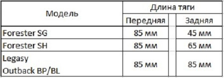 Фото в бортжурнале Subaru Outback (BP)