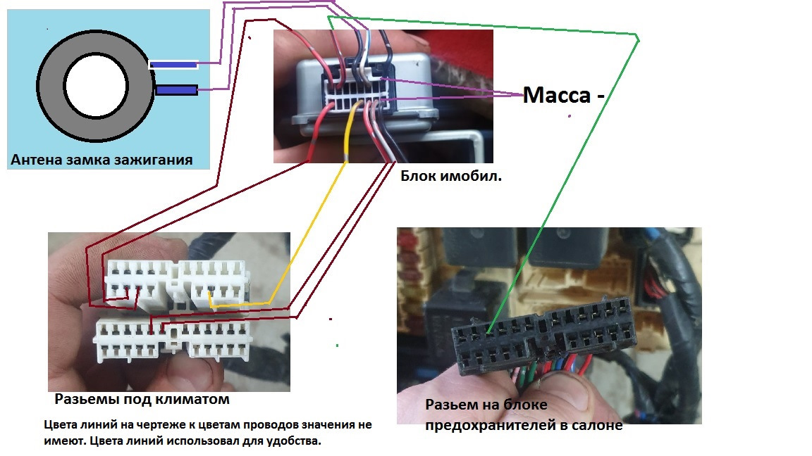 Распиновка иммобилайзера