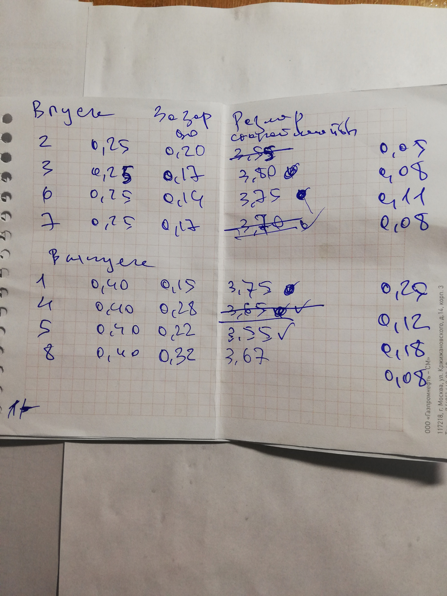 Регулировка клапанов в 8-клапанном ВАЗ-11186 с ГБО. — Lada Гранта (2G ...