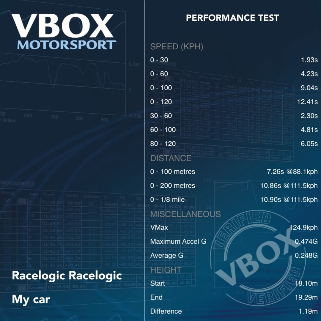 Hyundai sonata разгон. Разгон до.100 Соната 2.5. Hyundai Sonata 2021 2.5 разгон до 100. Разгон до 100 Sonata dn8 Hybrid.