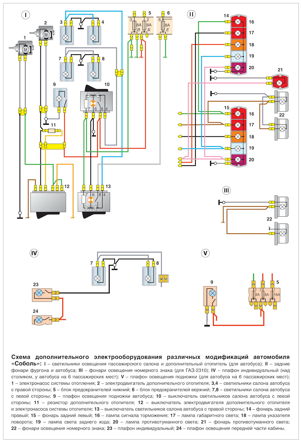 Схема предохранителей газ соболь