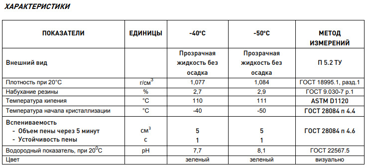 Антифриз характеристики