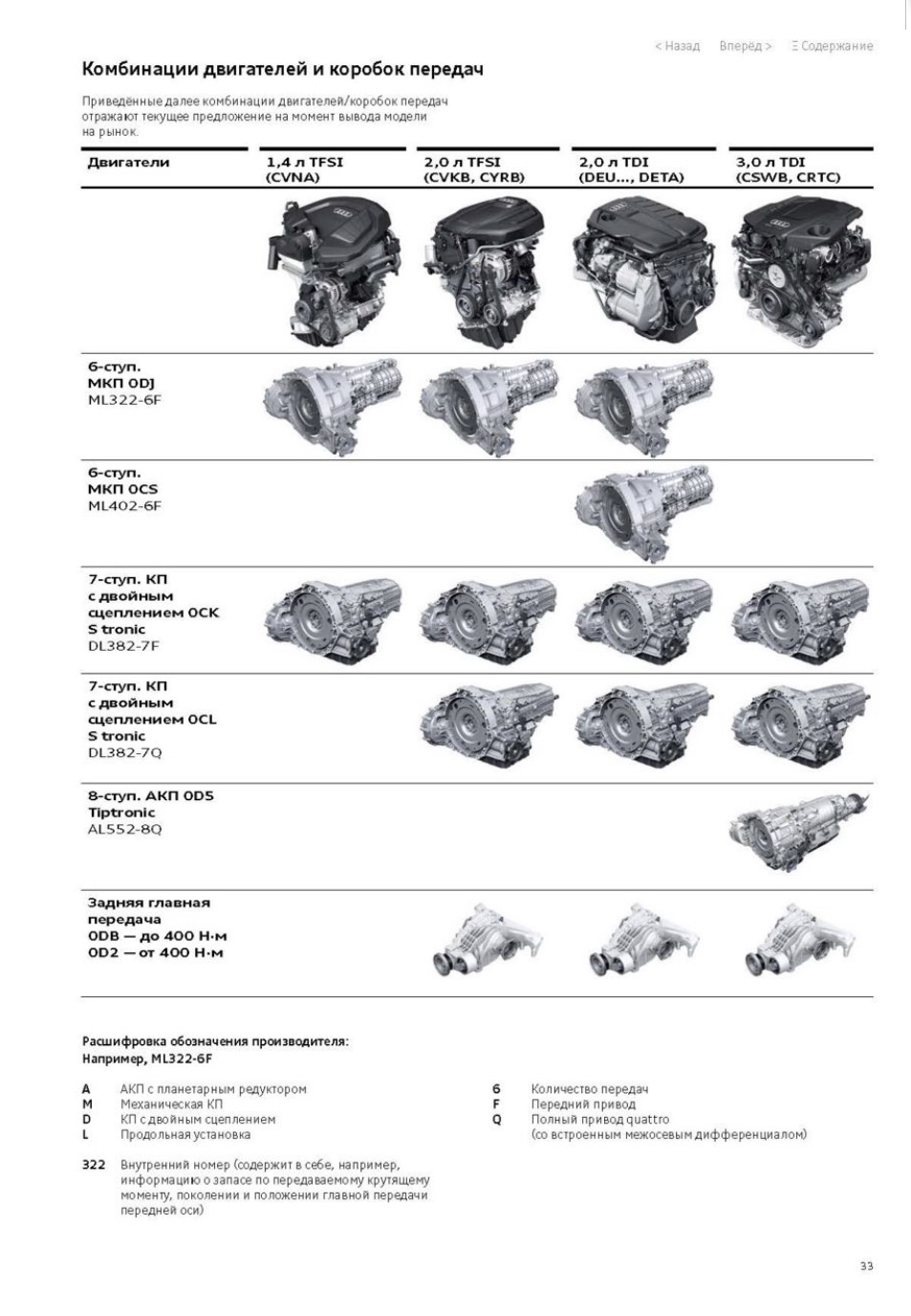 АКПП✍️ — Audi A4 (B9), 2 л, 2016 года | наблюдение | DRIVE2