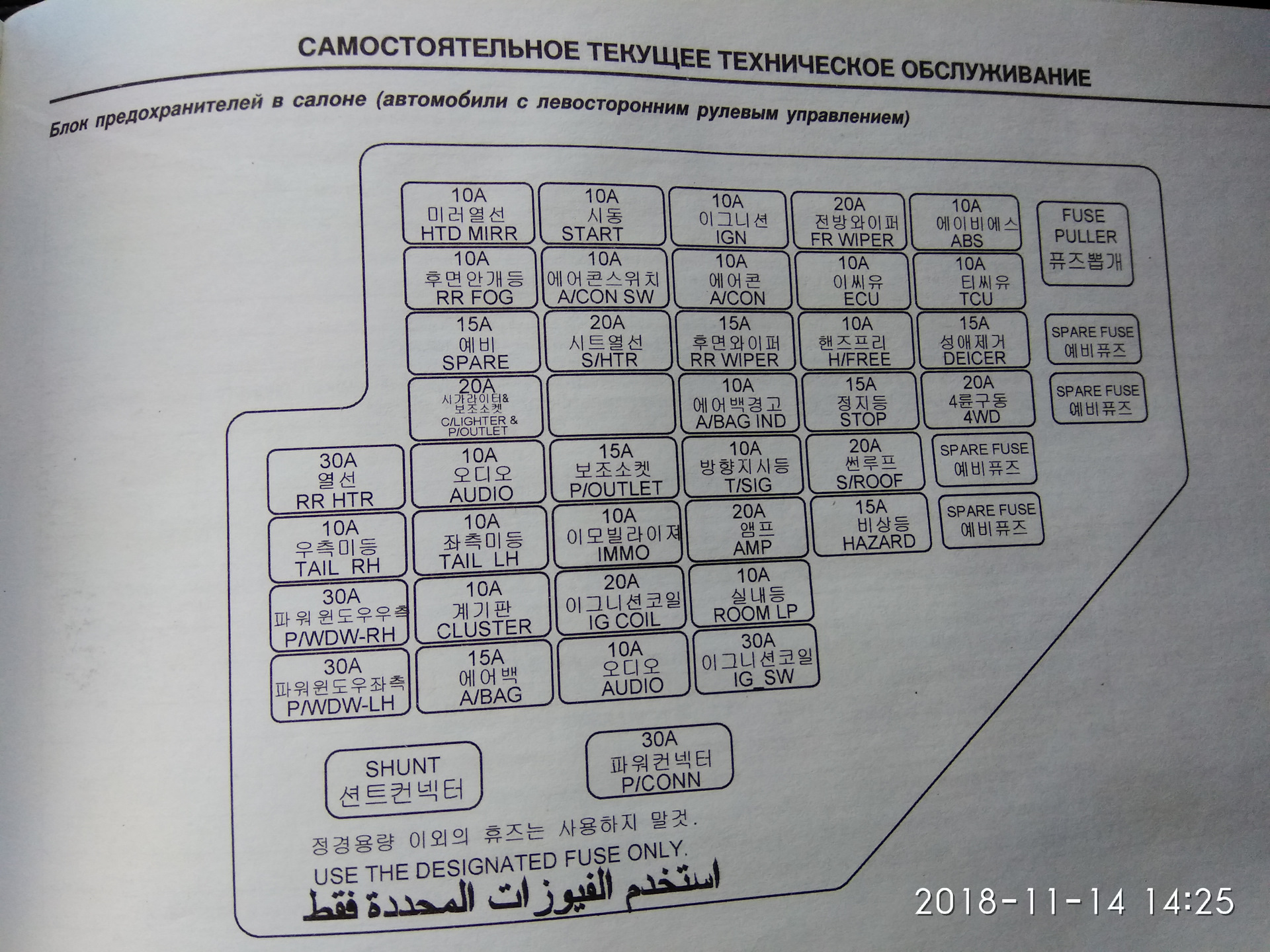 Схема предохранителей hyundai tucson