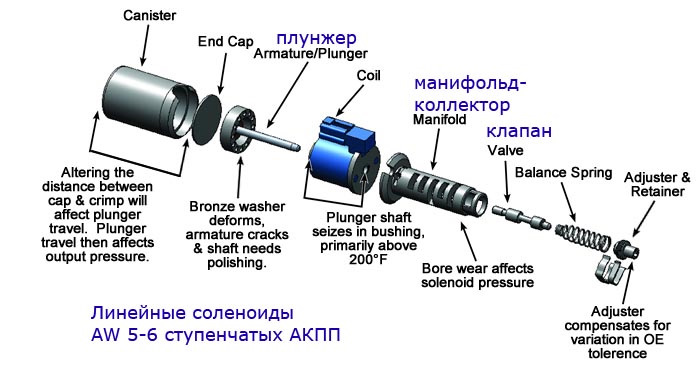 Соленоид в схеме