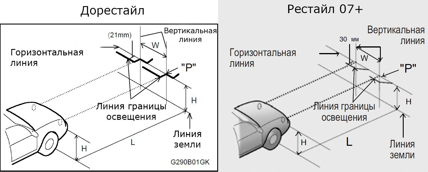 Границы освещенности