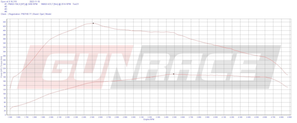 Трассовая прошивка — Opel Astra J GTC, 2 л, 2012 года | тюнинг | DRIVE2
