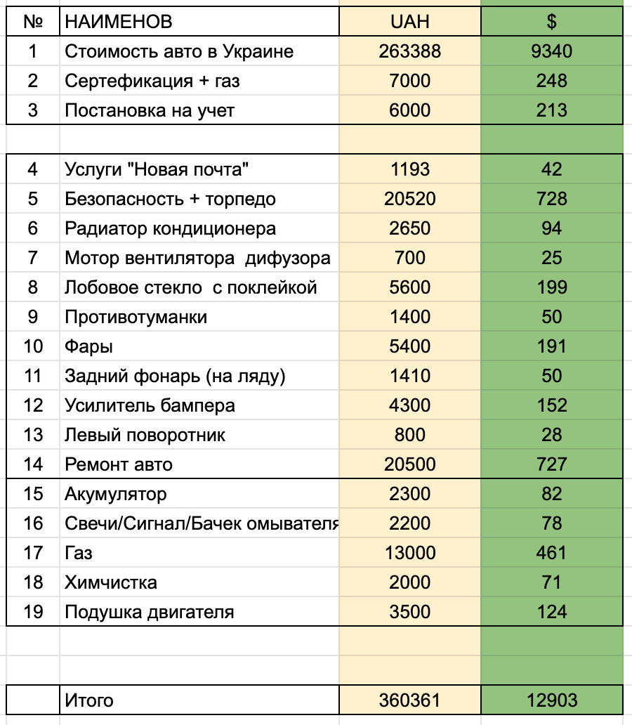 Стоит ли покупать биток из США или кривая американской мечты ! (Личный  опыт) — DRIVE2