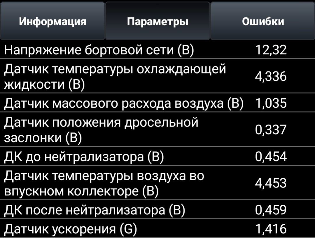 Наблюдения про АЦП ДМРВ и ДПДЗ М73 Итэлма — Lada Приора седан, 1,6 л, 2009  года | наблюдение | DRIVE2