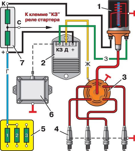 Схема газель коммутатора