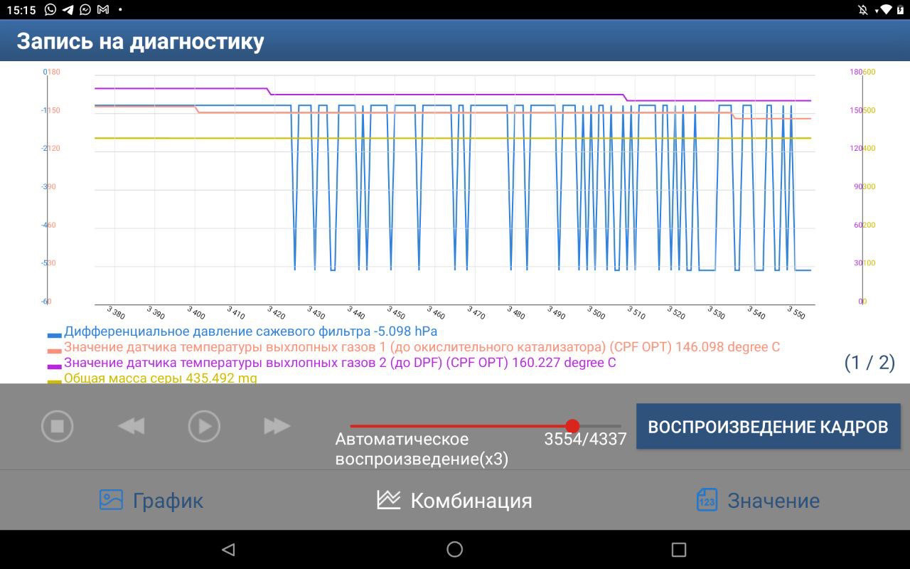 DPF D4HB «мигает лампа забит сажевый» — KIA Carnival (3G), 2,2 л, 2018 года  | наблюдение | DRIVE2