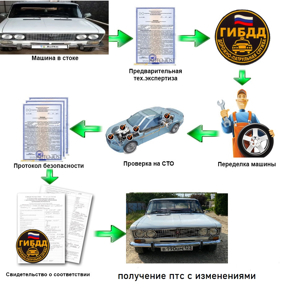 Внесение изменений в птс ! — Lada 21061, 1,5 л, 1997 года | техосмотр |  DRIVE2