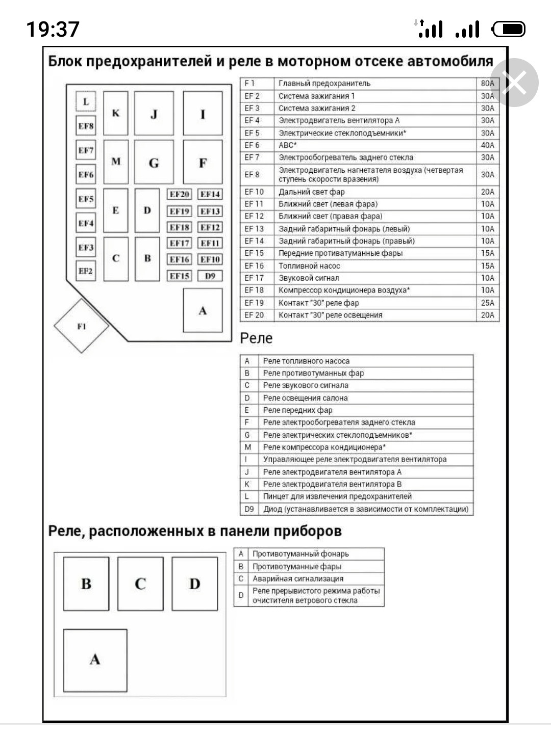 Табличка назначения предохранителей салона - ЗАЗ Sens, 1,3 л, 2014 года электрон