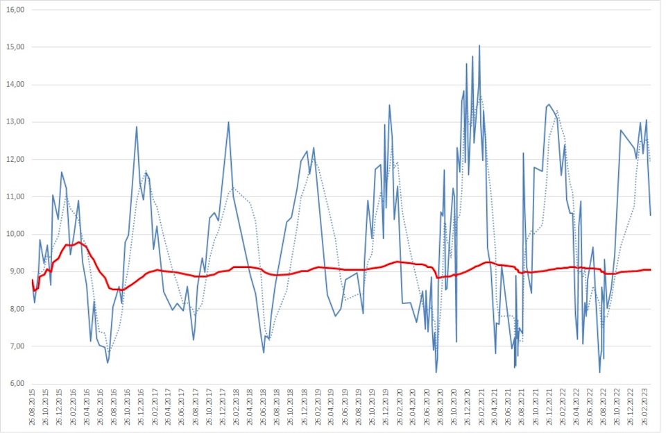 Расход топлива Октавия 1,6 АТ — Skoda Octavia A7 Mk3, 1,6 л, 2015 года ...
