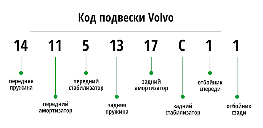 Four c volvo что это. Смотреть фото Four c volvo что это. Смотреть картинку Four c volvo что это. Картинка про Four c volvo что это. Фото Four c volvo что это