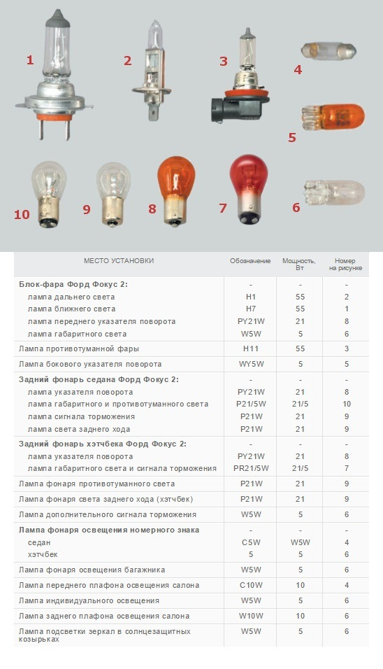 Как заменить лампочки на форд фокус 2 LEDолизация). Салон, подсветка номера, передние габариты. - Ford Focus II Wagon,