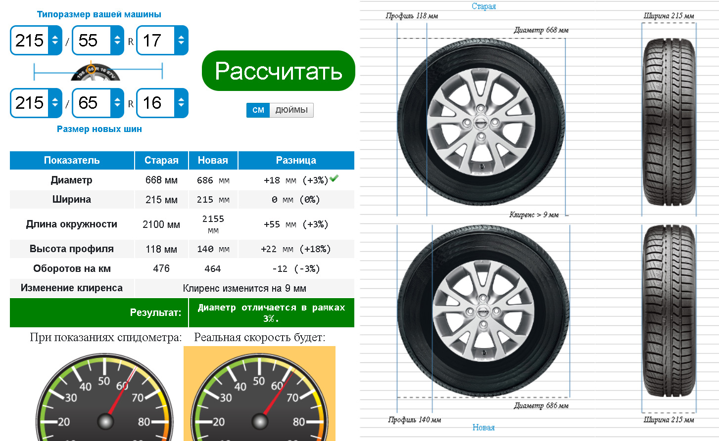 Размеры колес для тачки. Шинный калькулятор для легковых автомобилей. 46 Диаметр колес. Шинный калькулятор в дюймах. 255 40 19 Шинный калькулятор.