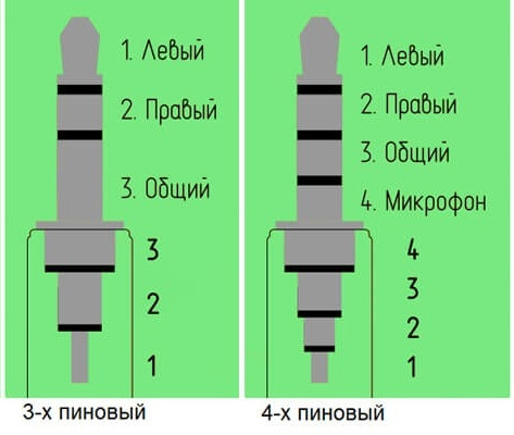 Джек 3 5 Купить Под Распайку