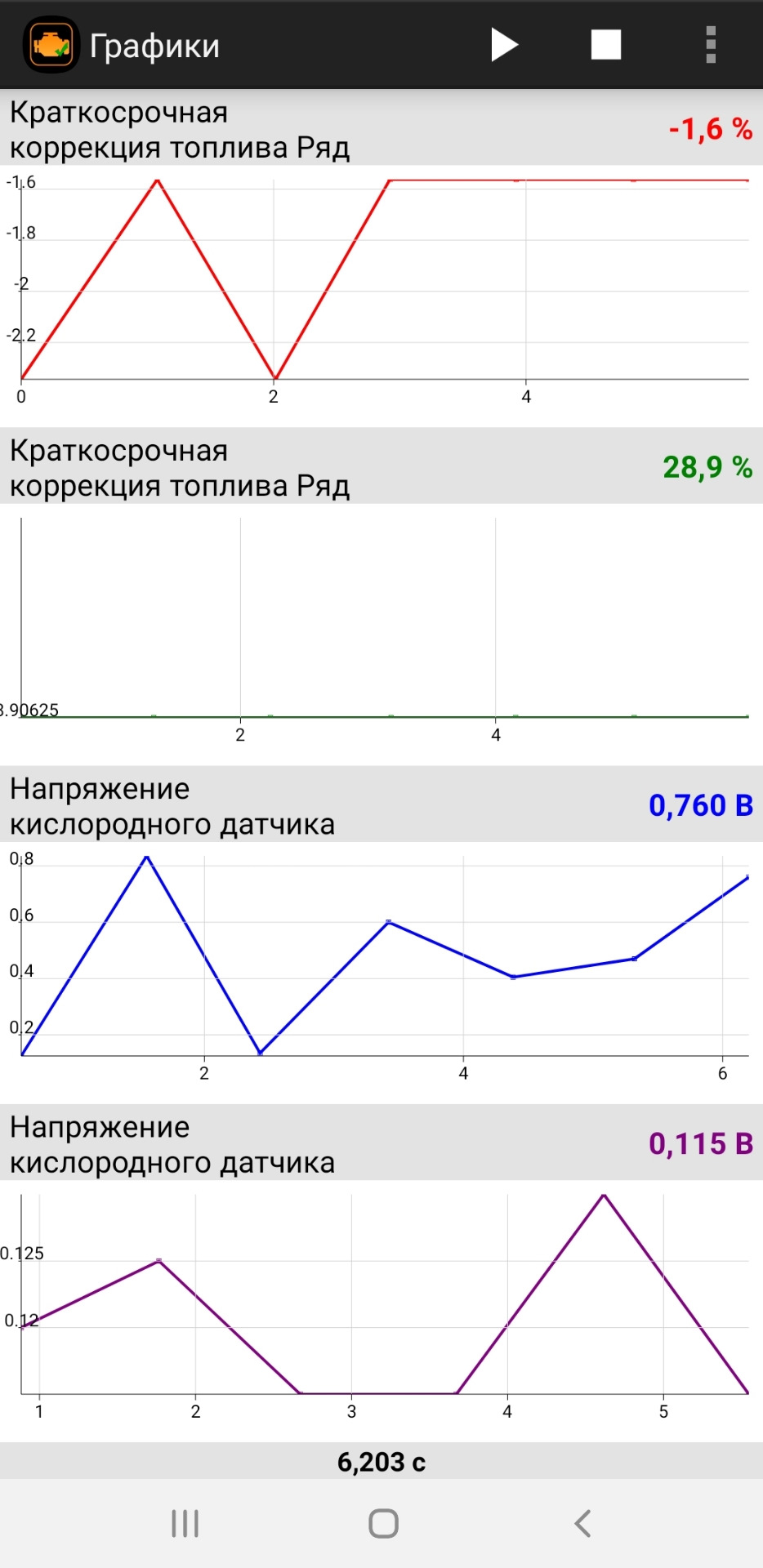 Графики Авео Т250 1.4 — Chevrolet Aveo Sedan (1G), 1,4 л, 2007 года |  электроника | DRIVE2