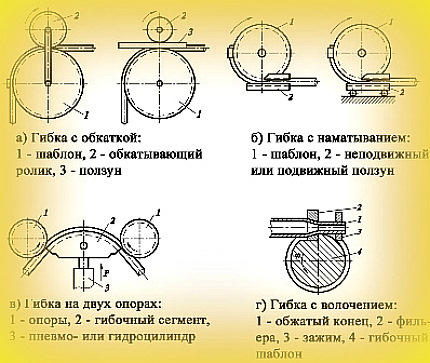 Как сделать ручной профилегиб своими руками из подручных материалов