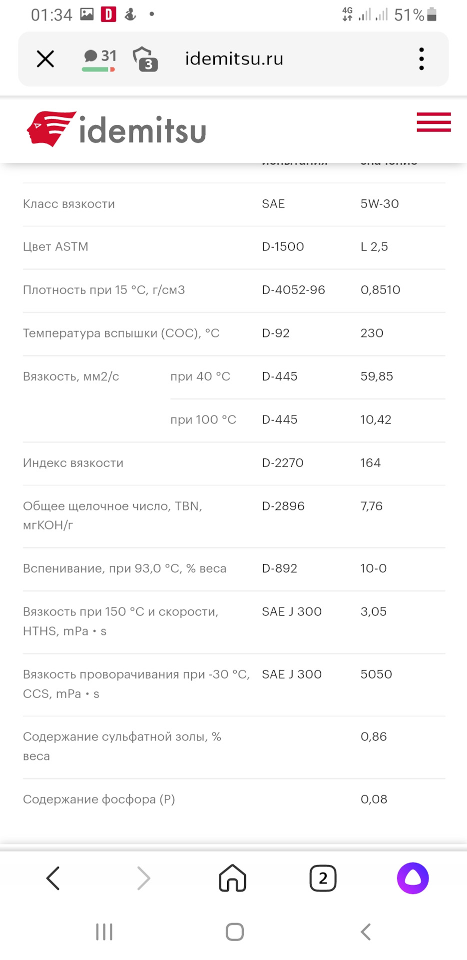 Объем масла Kia Sportage 4 $ 2018