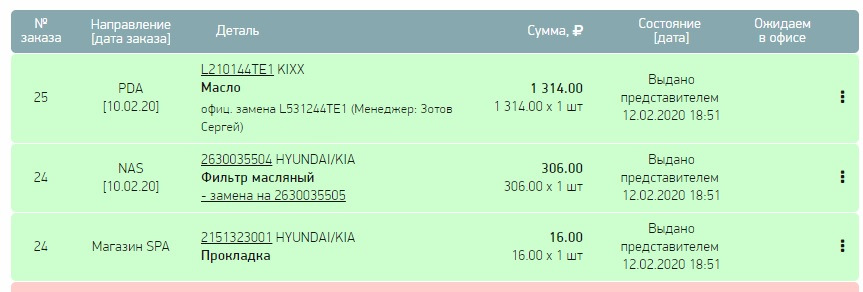 Межсервисное ТО 67,5 тыс. км. — Hyundai Solaris, 1,6 л, 2015 года ...