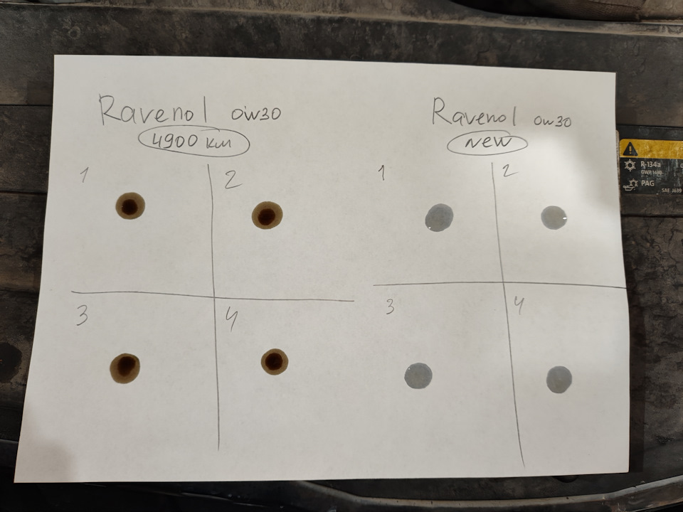 Капельный тест моторного масла — Skoda Kodiaq, 2 л, 2018 года ...
