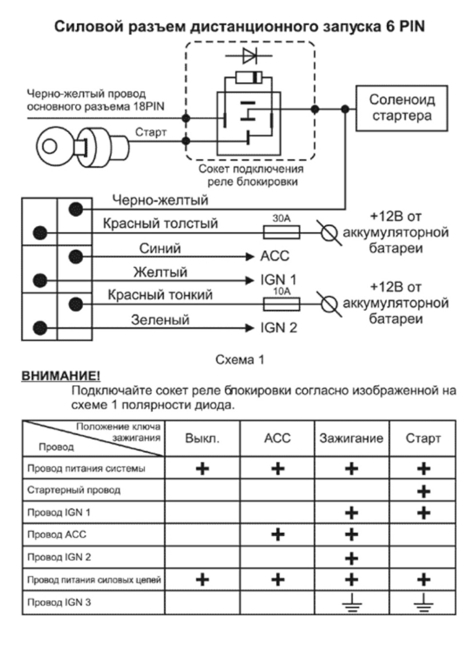 Самостоятельная установка сигнализации. Volvo s40/v40 рест. TW 9010 — Volvo  S40 (1G), 2 л, 2003 года | своими руками | DRIVE2