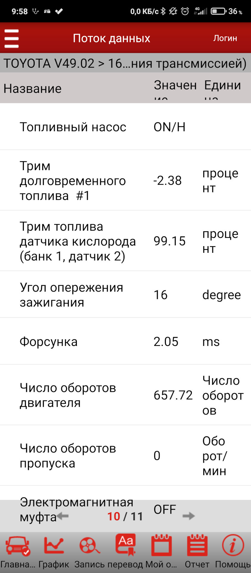 Долгосрочная коррекция подачи топлива — Toyota Avensis II, 1,8 л, 2008 ...