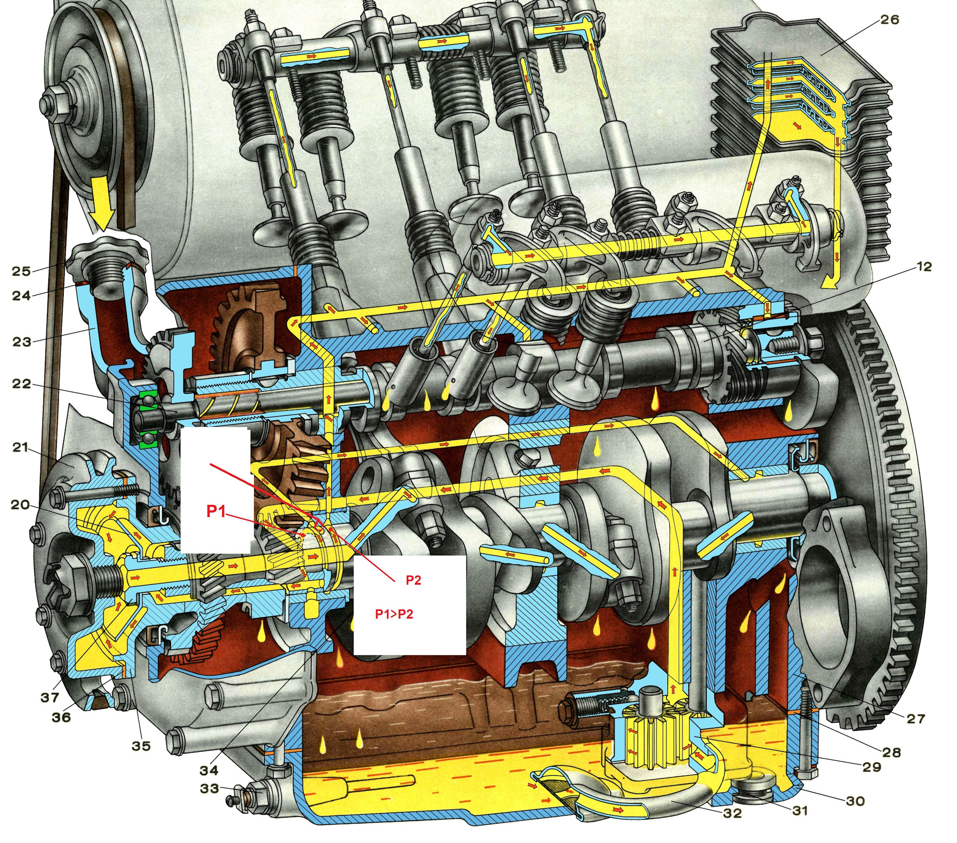 Двигатель МЕМЗ-968 система смазки