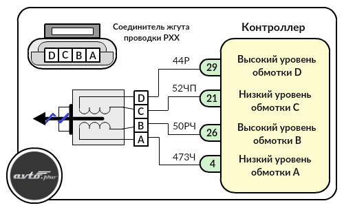 Как правильно подключить датчик холостого хода Январь 5.1 на 1.8RP часть 3 - Volkswagen Golf Mk2, 1,8 л, 1989 года тюнинг DRIVE