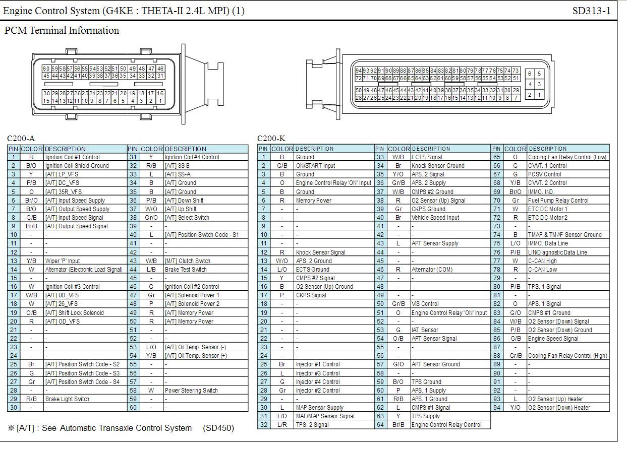 Запчасти на фото: 1432109. 